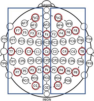 Spectral Resting-State EEG (rsEEG) in Chronic Aphasia Is Reliable, Sensitive, and Correlates With Functional Behavior